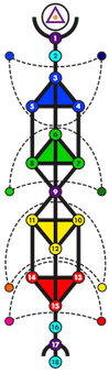 The Scarab